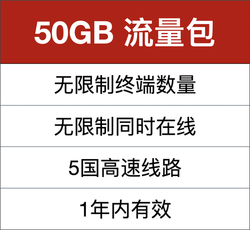 50GB流量包，1年内长期有效